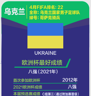 欧洲杯激烈角逐，谁能一路晋级？的简单介绍