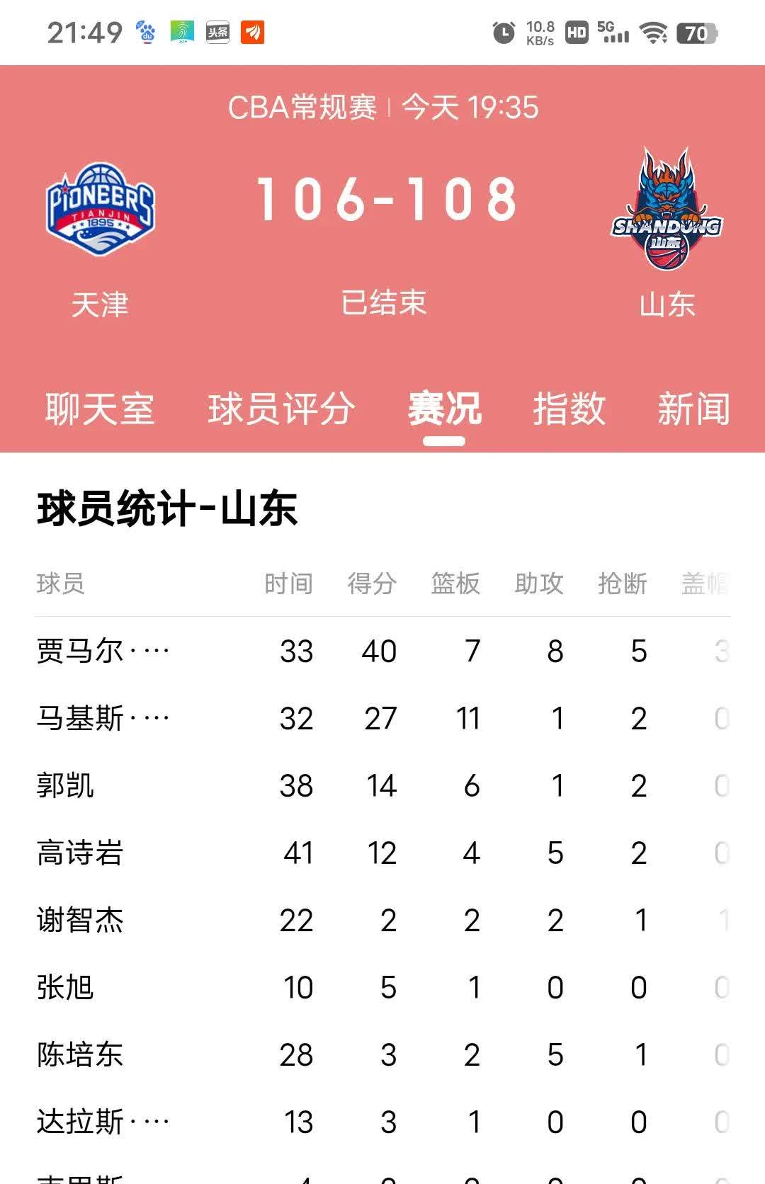 天津天海客场战平山东鲁能，积极保级态势