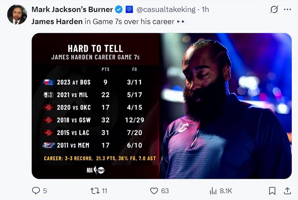 包含掘金官方公布新规，哈登引发争议，刷新队史纪录球迷热议！的词条